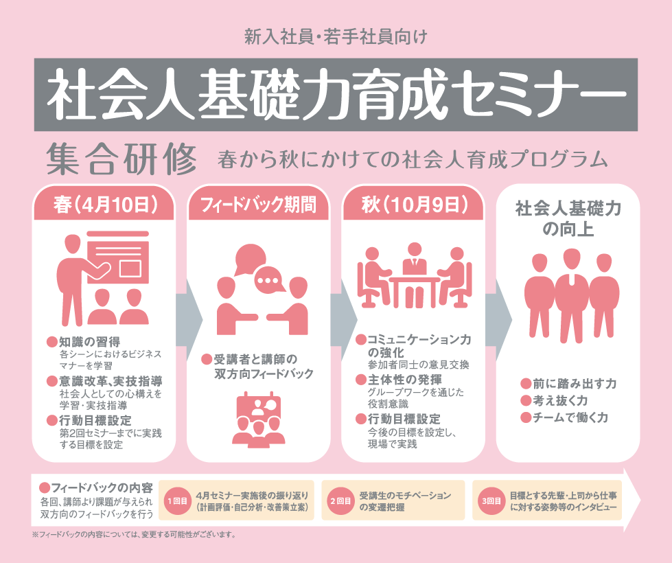 社会人基礎力育成セミナー 春から秋にかけての社会人育成プログラム