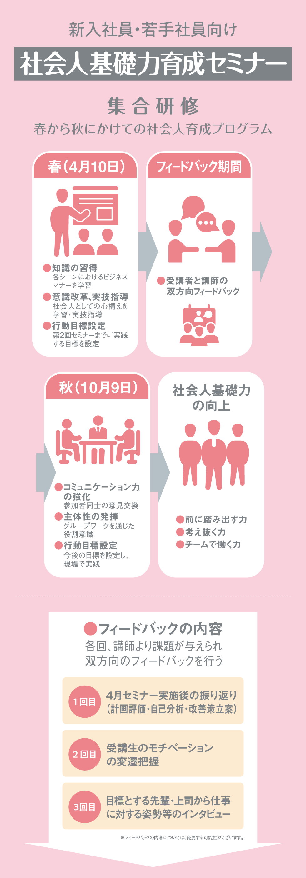 社会人基礎力育成セミナー 春から秋にかけての社会人育成プログラム