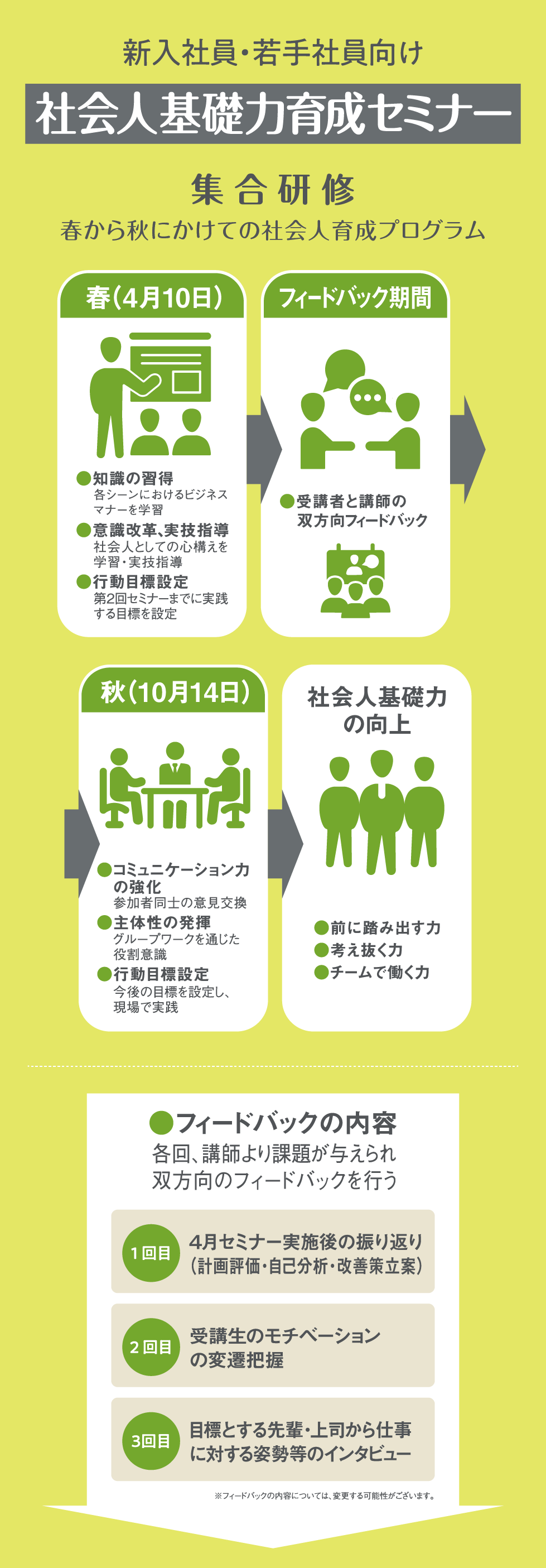 社会人基礎力育成セミナー 春から秋にかけての社会人育成プログラム